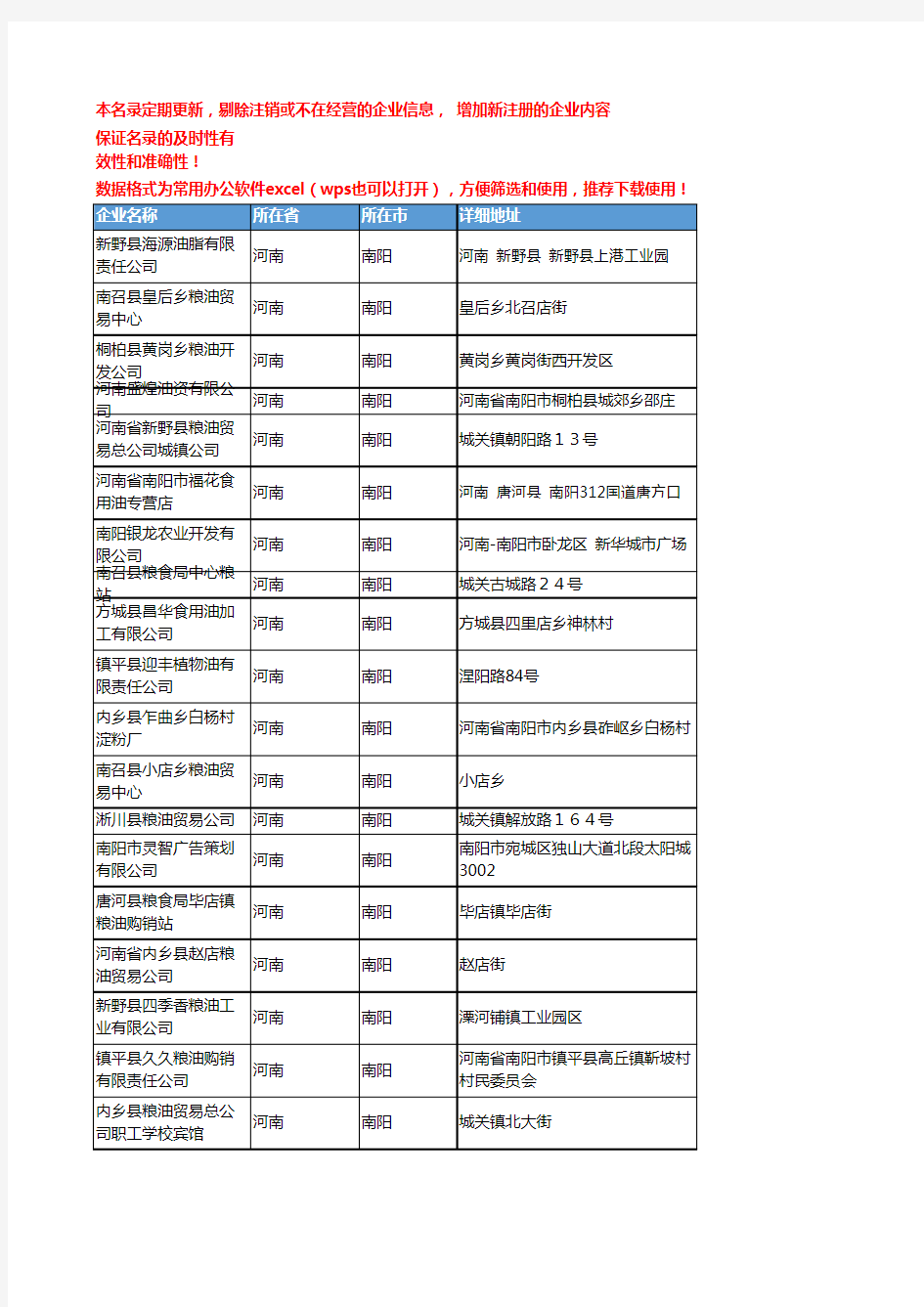 2020新版河南南阳食用油企业公司名录名单黄页联系方式大全114家