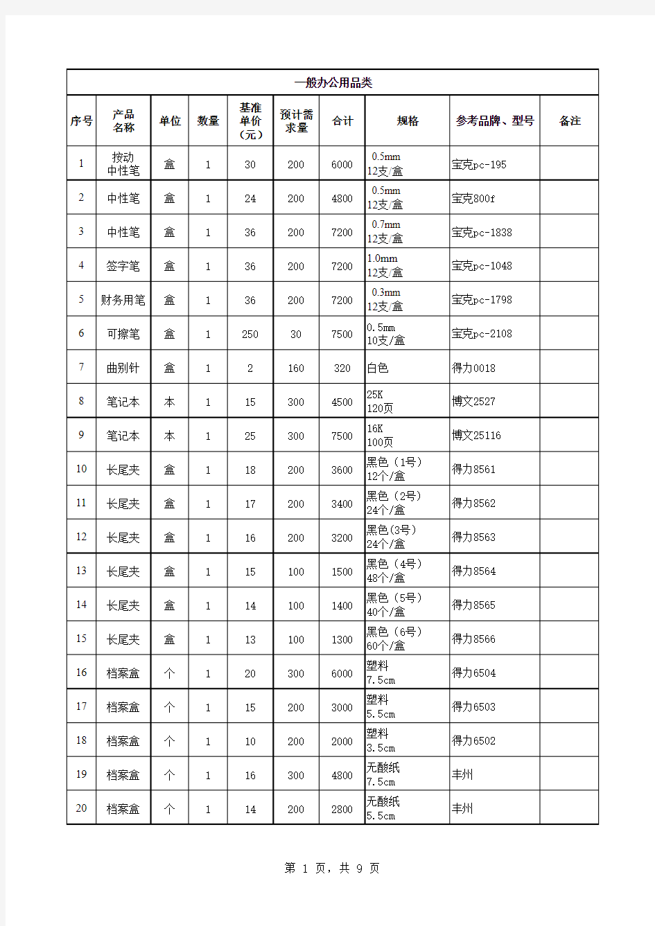 办公用品及耗材明细表品牌