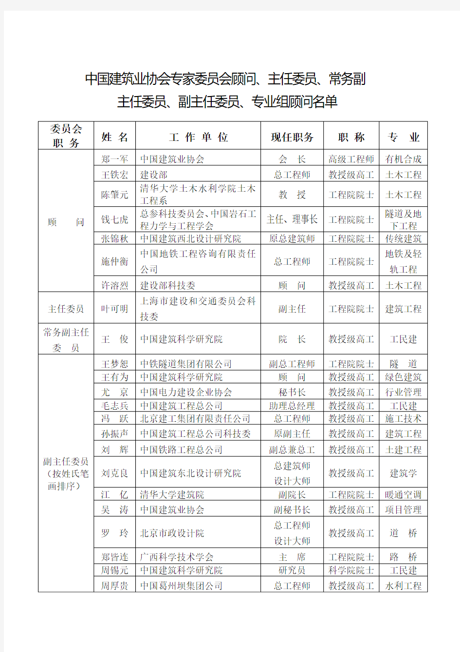 中国建筑业协会工程技术专家委员会