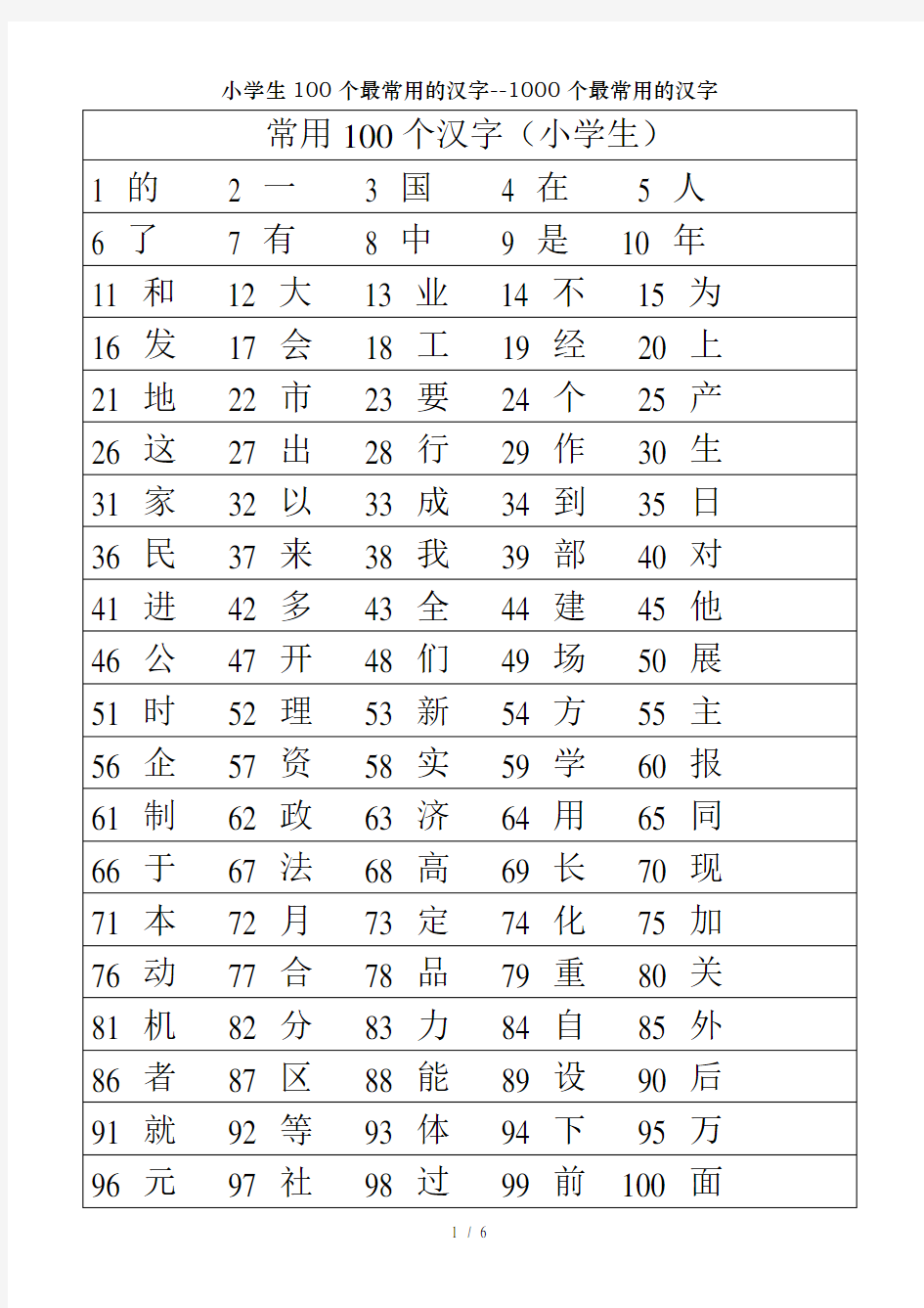 小学生100个最常用的汉字--1000个最常用的汉字