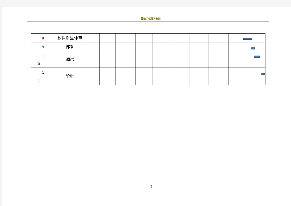 XX软件项目施工进度计划表