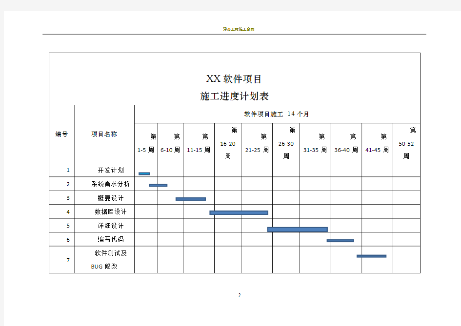 XX软件项目施工进度计划表