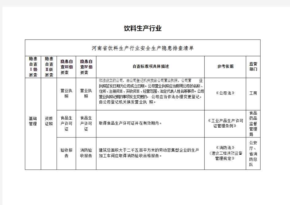 饮料生产行业安全生产隐患排查清单