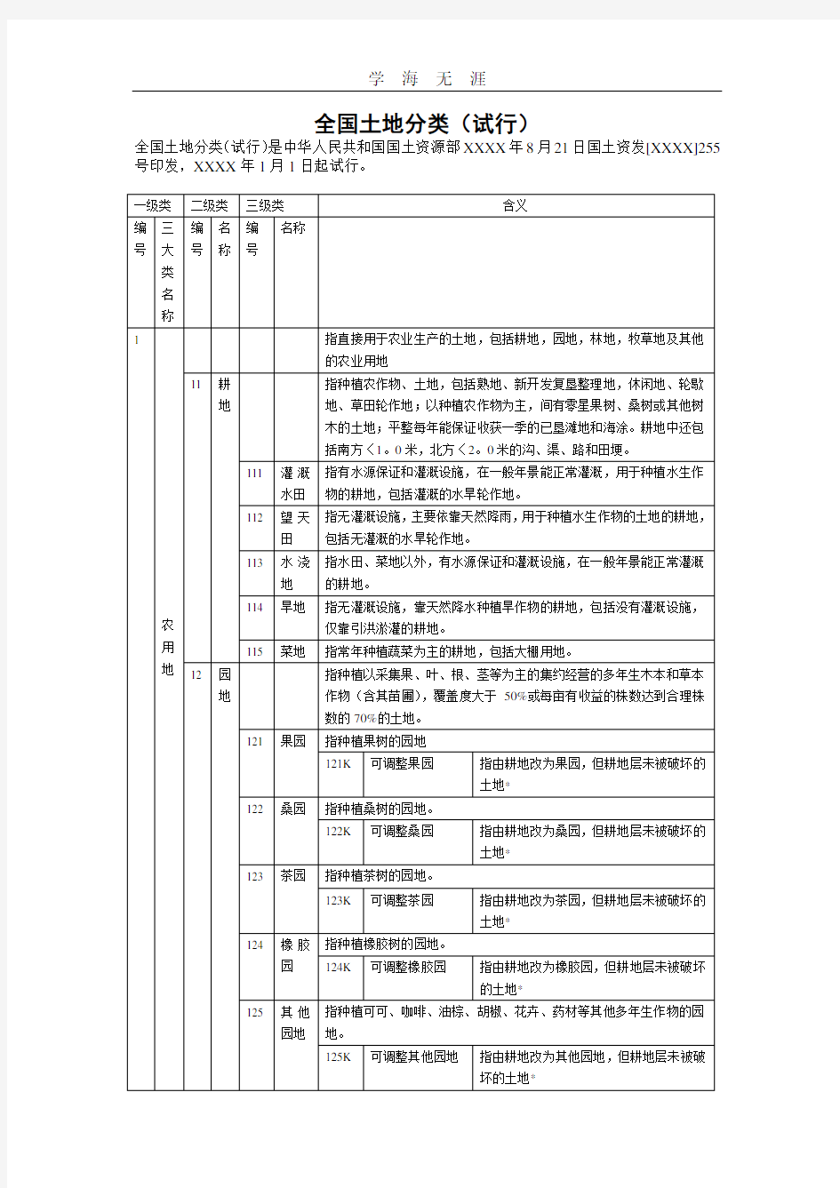 (2020年整理)全国土地类型分类表.doc