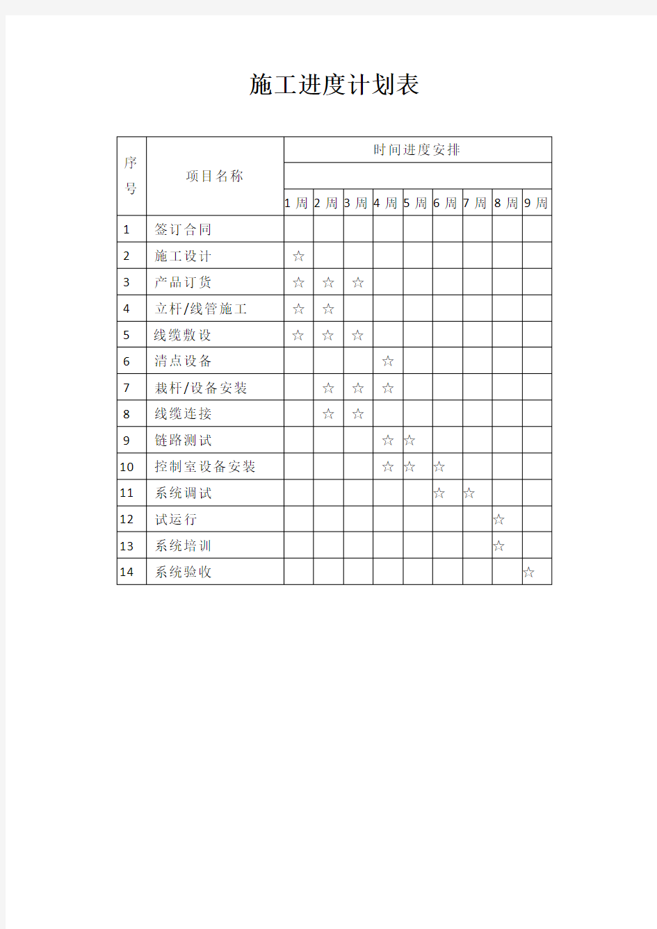 监控设备安装工程施工进度计划表