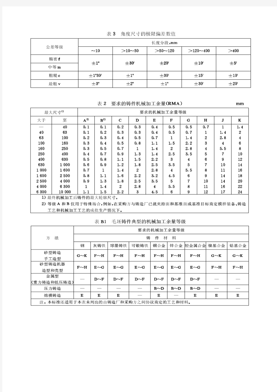 各类常用未注公差全解