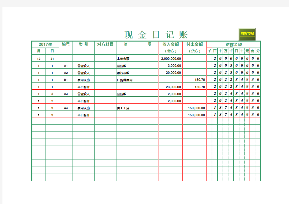 现金日记账(自动计算,超级实用)