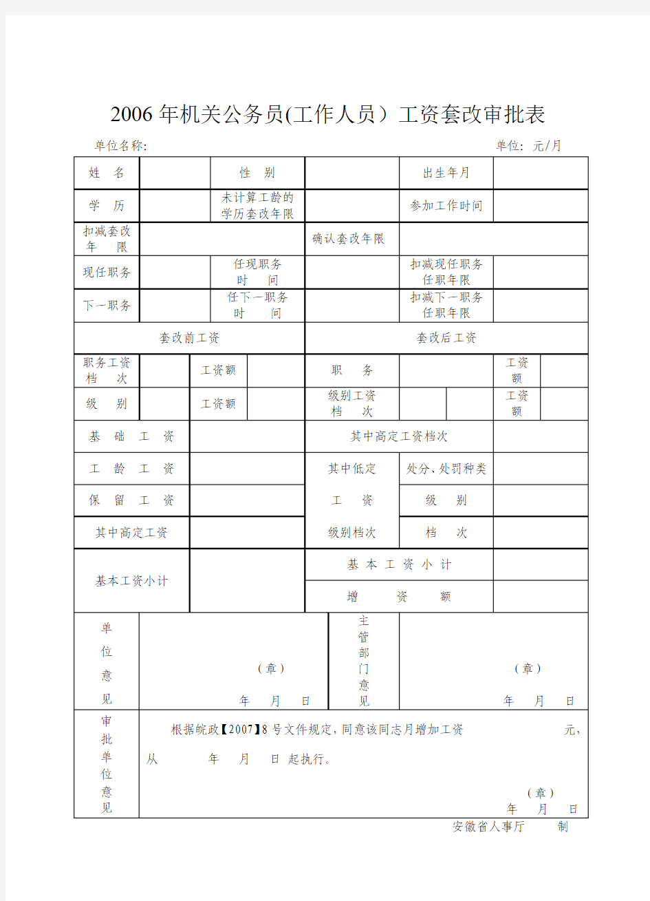 2006年机关公务员(工作人员)工资套改审批表