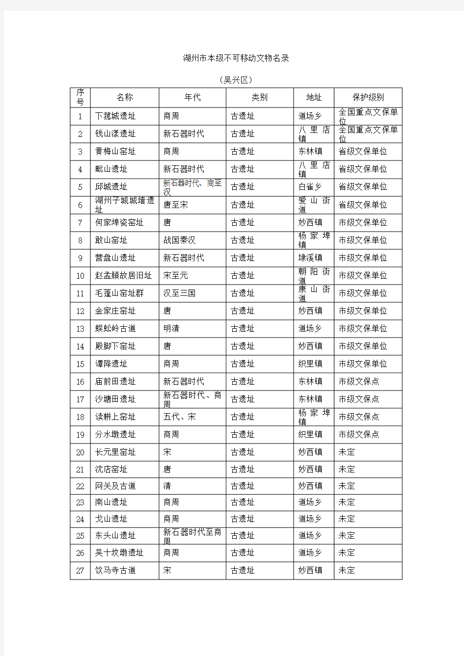 湖州市本级不可移动文物名录