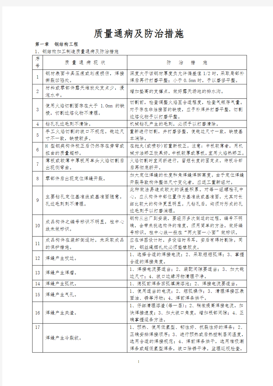 钢结构质量通病及防治措施(2020年7月整理).pdf