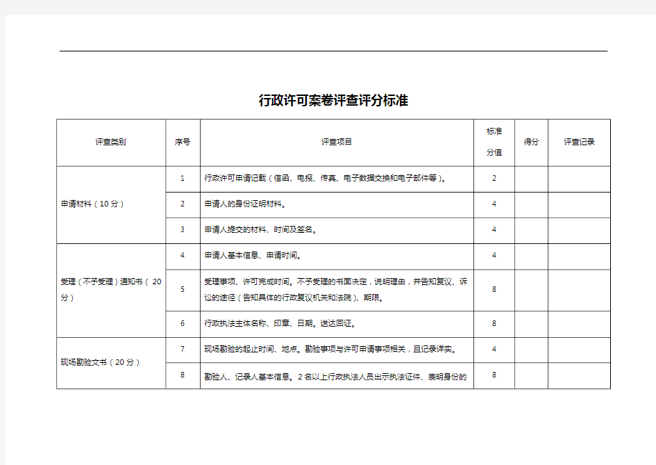 行政许可案卷评查评分标准