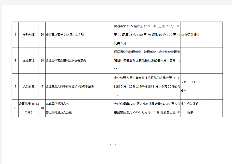 投标书附表