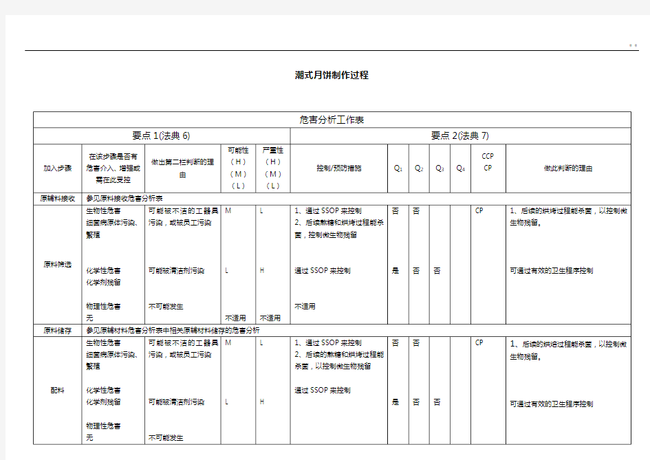 HACCP危害分析工作表