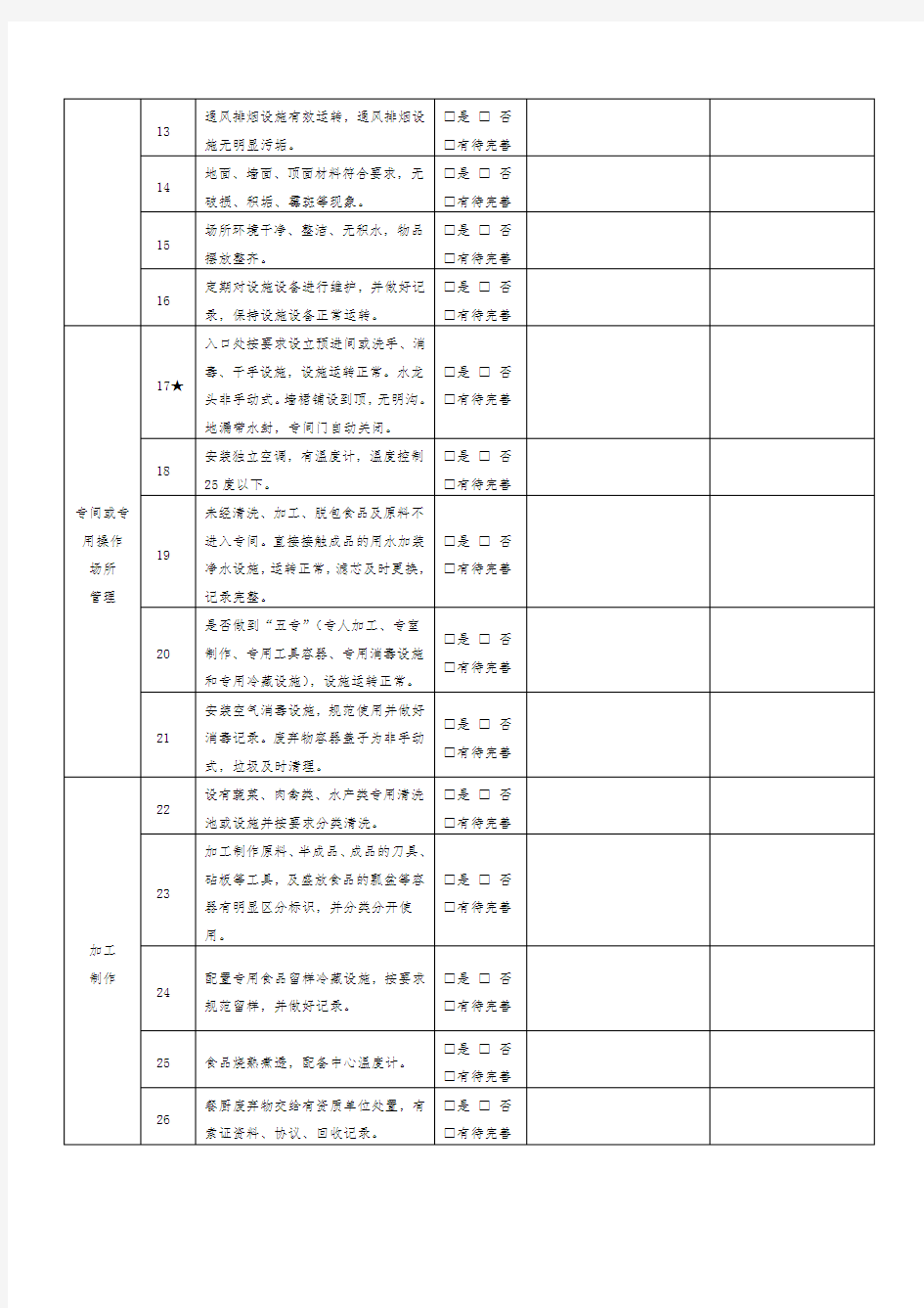 餐饮服务单位食品安全自查表