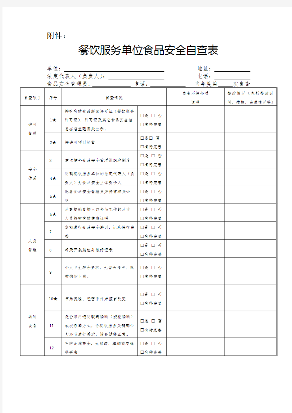 餐饮服务单位食品安全自查表