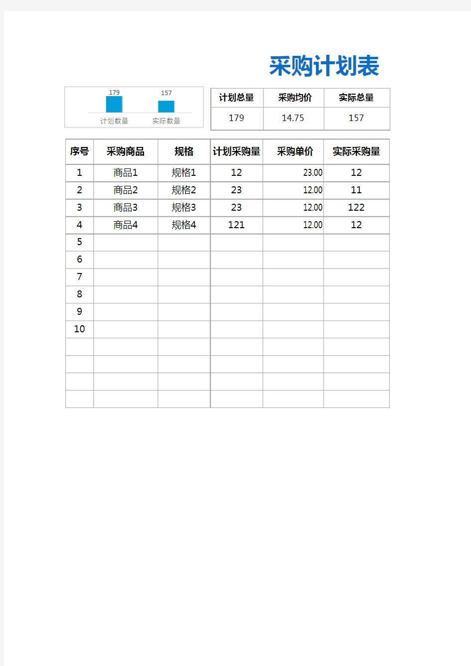 采购计划表