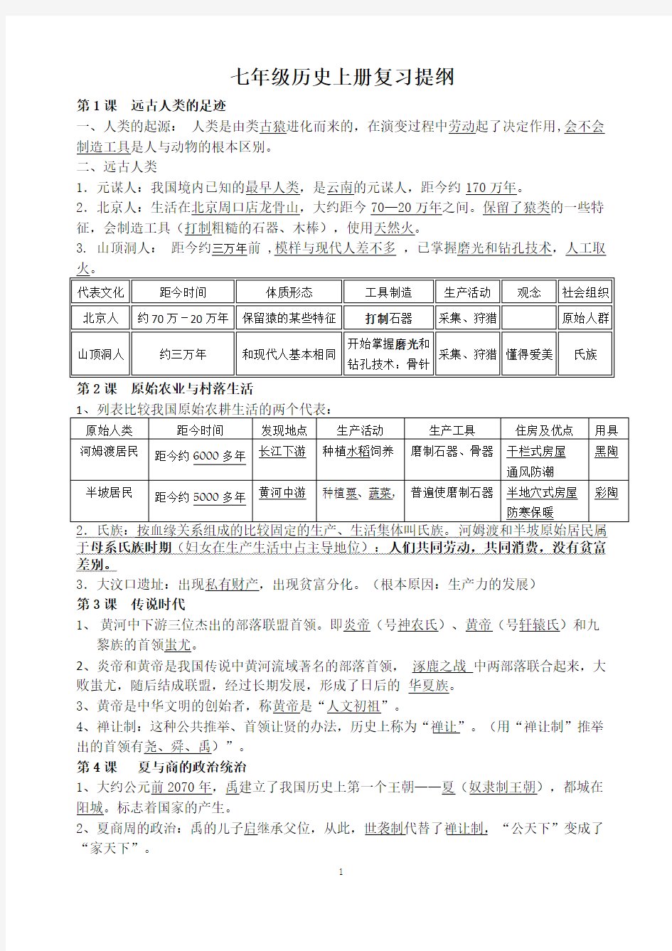 2016年岳麓版七年级历史上册复习提纲(精华版)