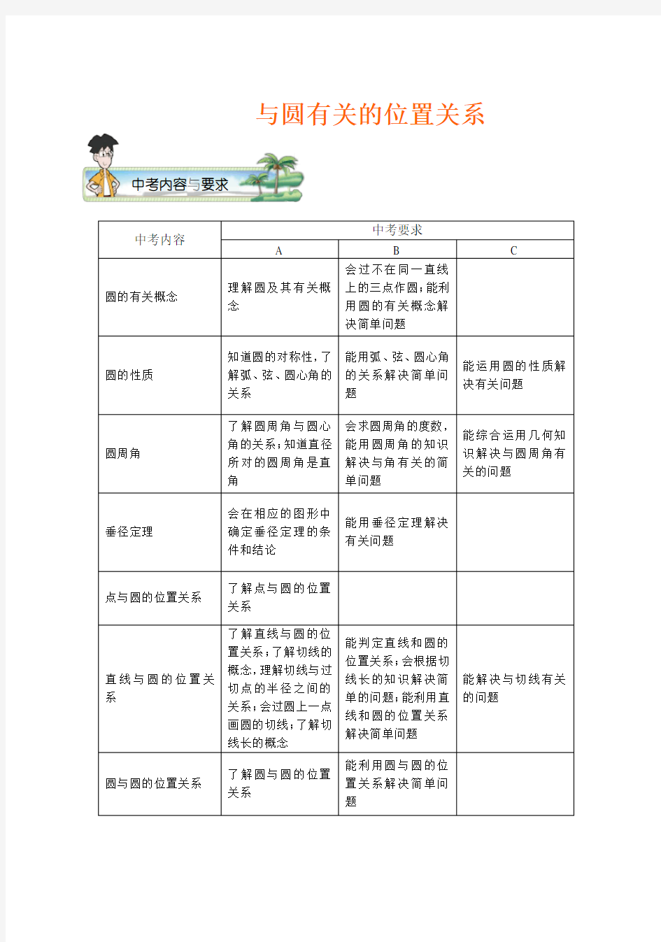 初中数学.与圆有关的位置关系.学生版