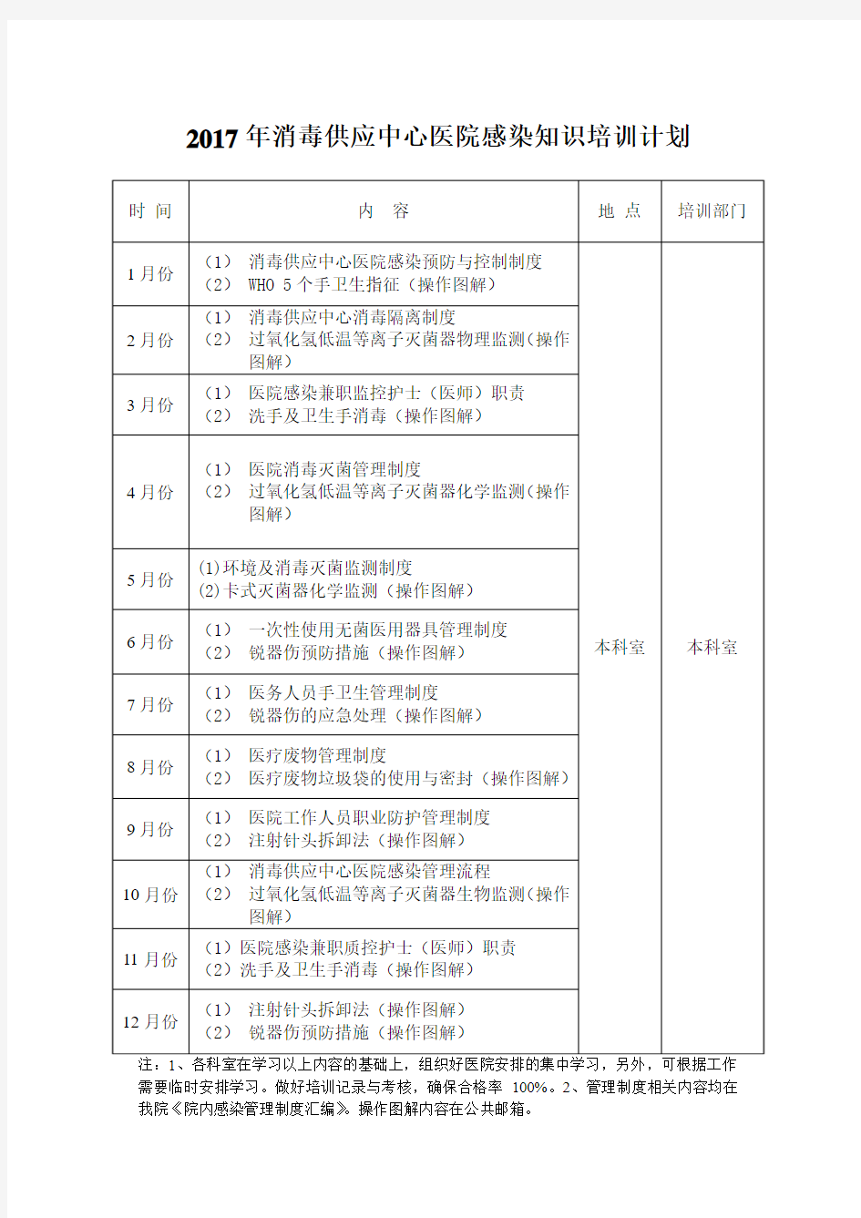 2017年消毒供应中心医院感染知识培训计划