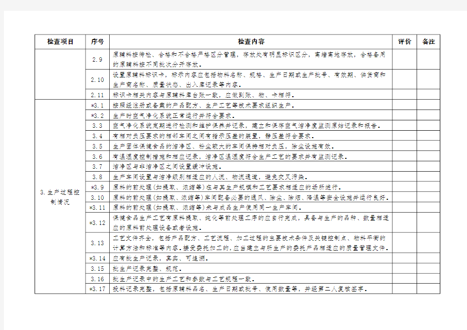 广东省保健食品生产日常监督检查表(试行)