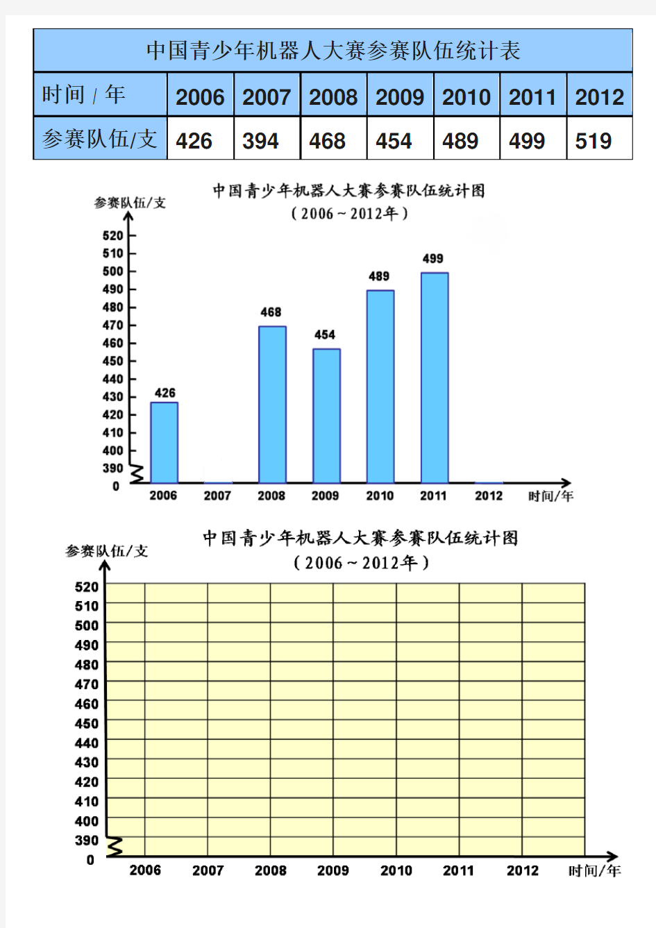 人教版数学五年级下册中国青少年机器人大赛参赛队伍统计表