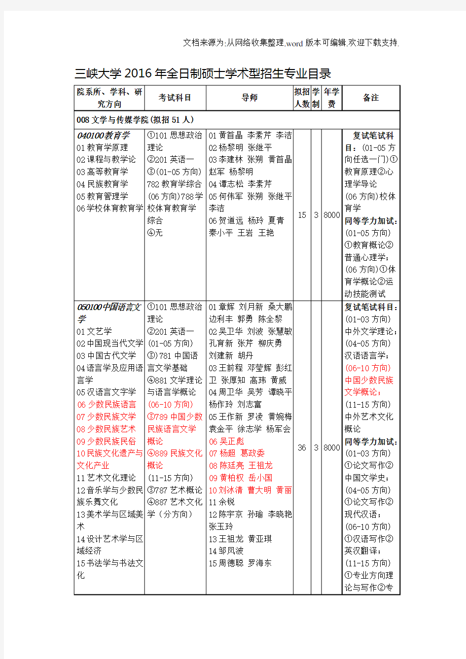 [汇总]三峡大学2020年全日制硕士学术型招生专业目录(文科)