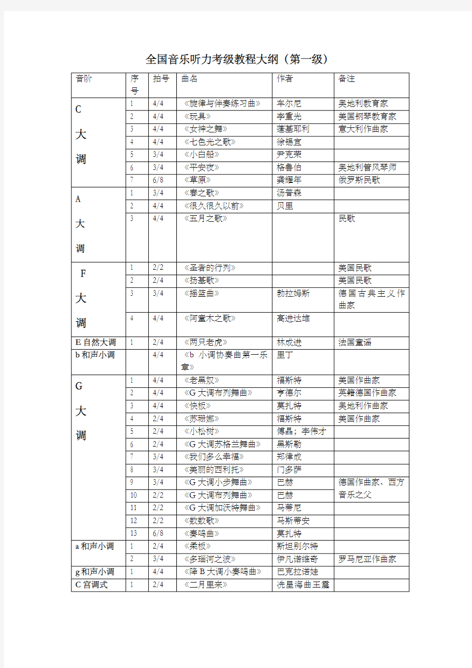 中国音乐家协会考级一级大纲音乐术语