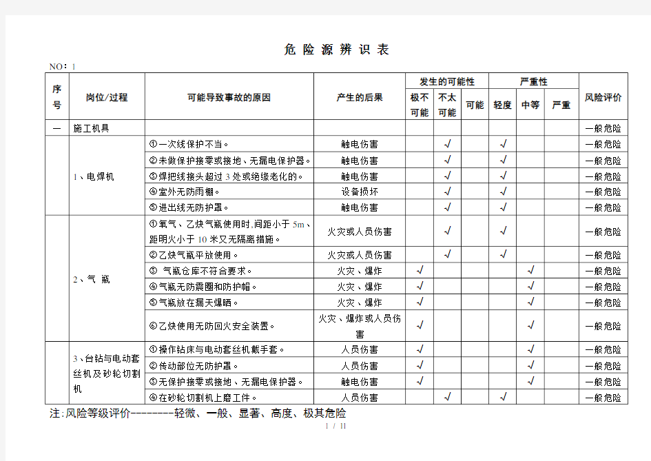 安装工程危险源辨识表