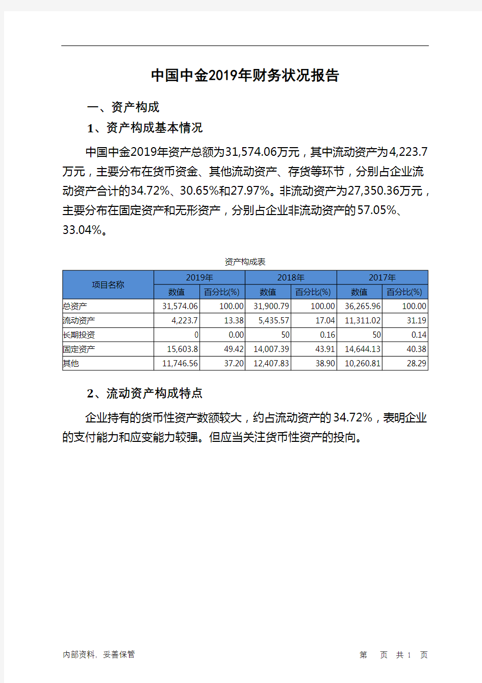 中国中金2019年财务状况报告