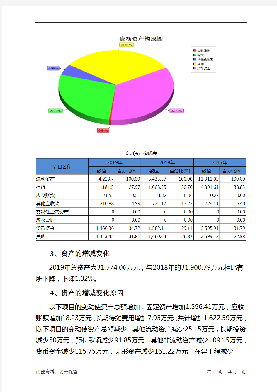 中国中金2019年财务状况报告