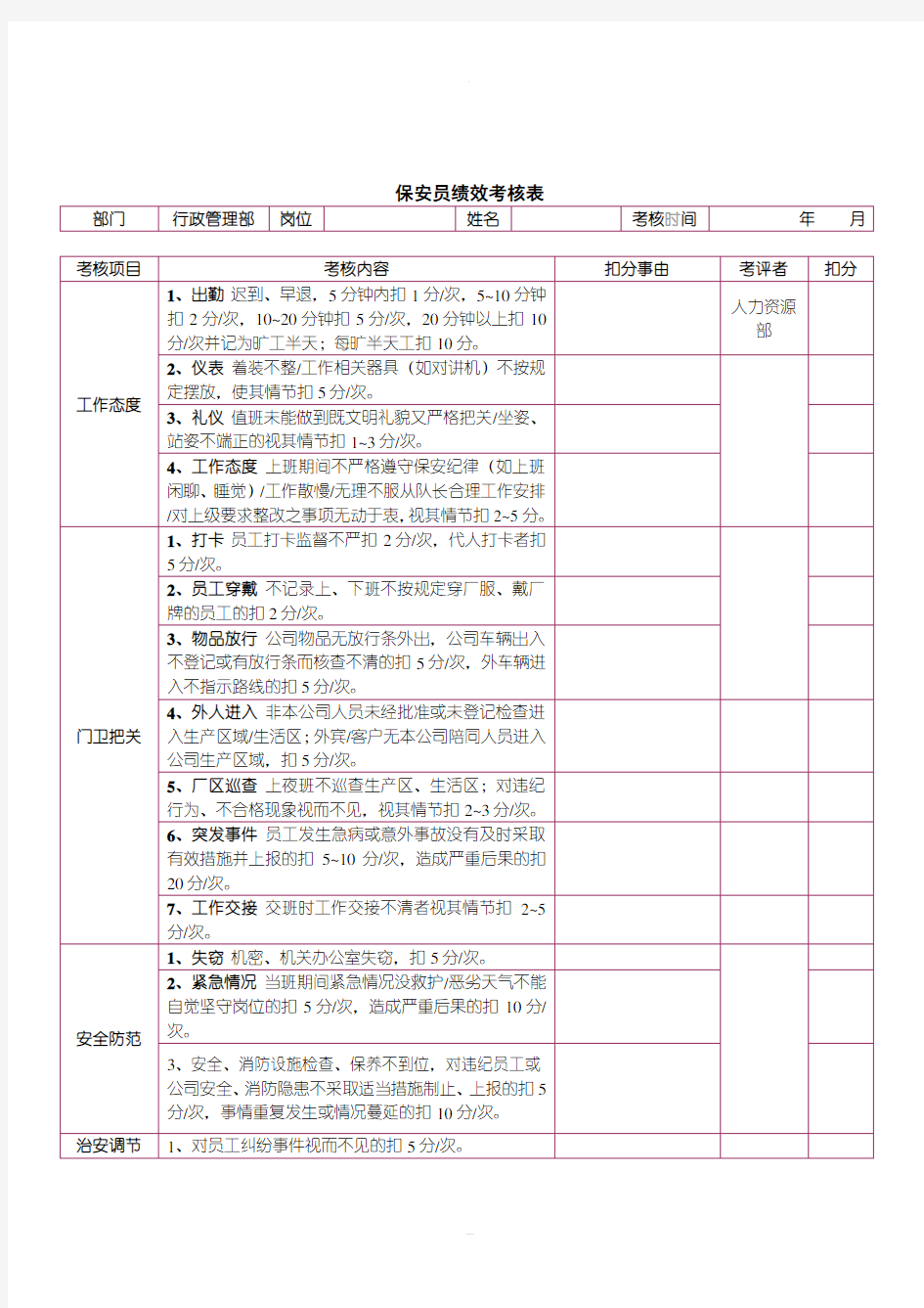 保安员绩效考核表