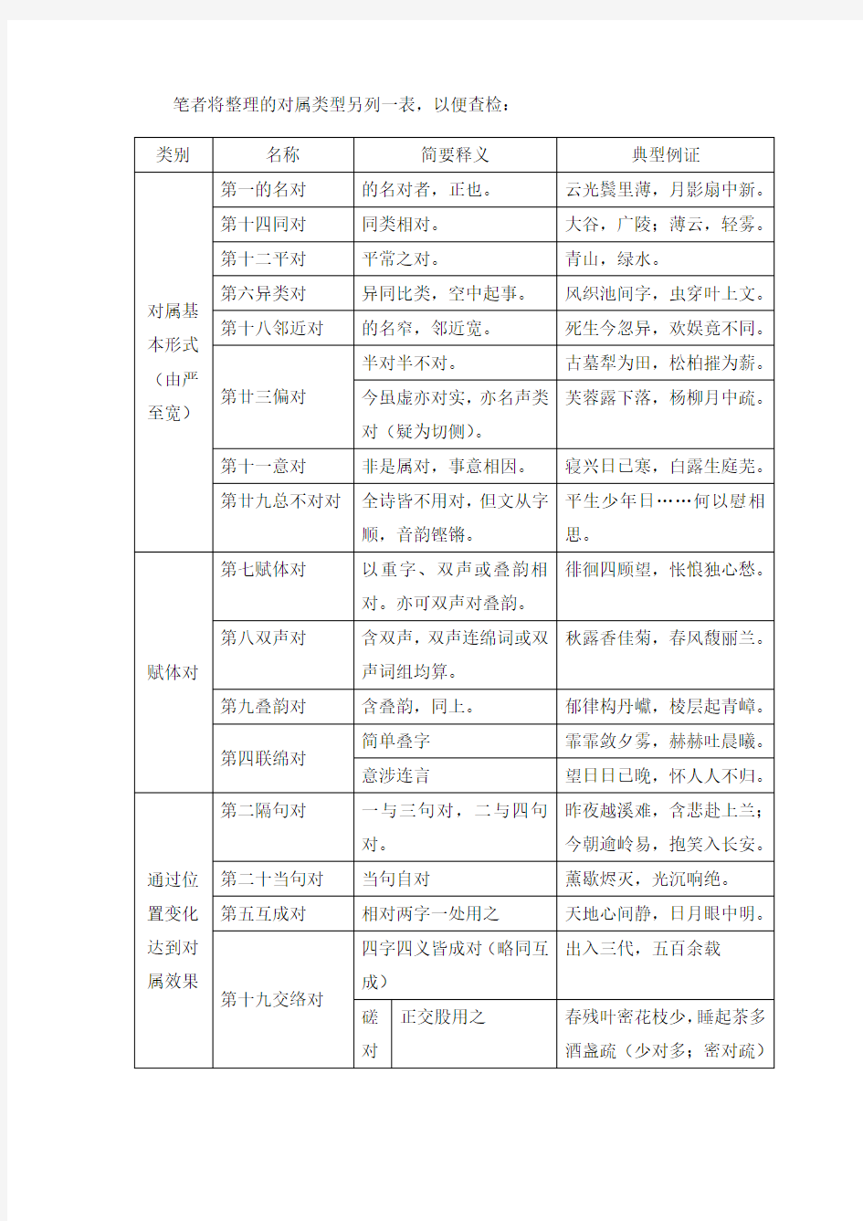 材料5、二十九种对 整理表格