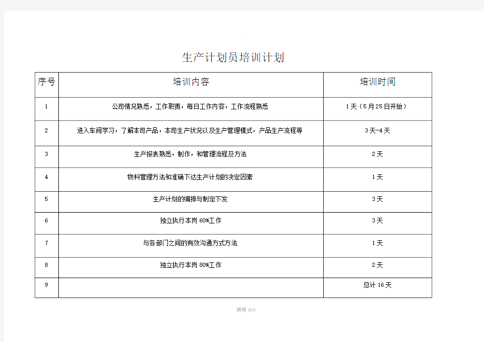 生产计划员培训计划