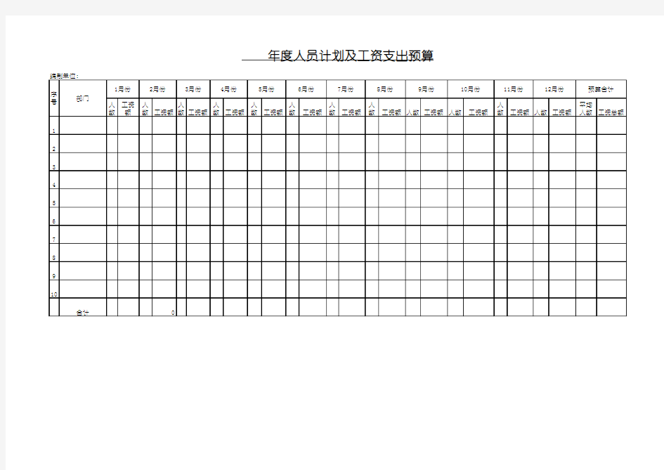 (最新)工资支出预算表(精品)