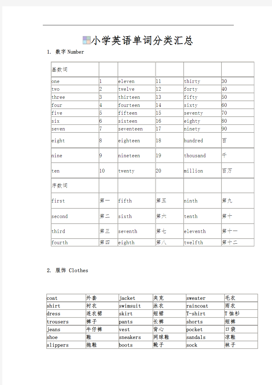 苏教版小学英语单词1-6年级分类汇总