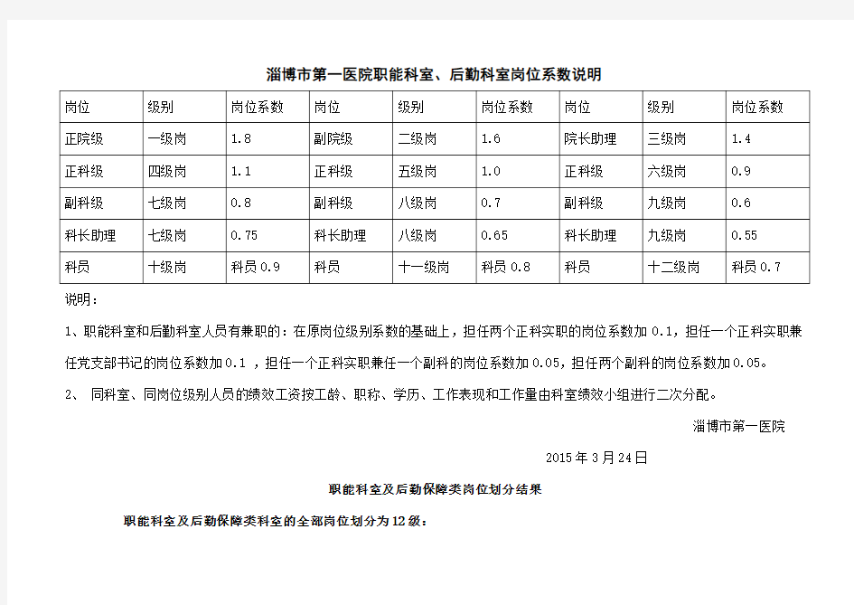 岗位系数说明正式公示版