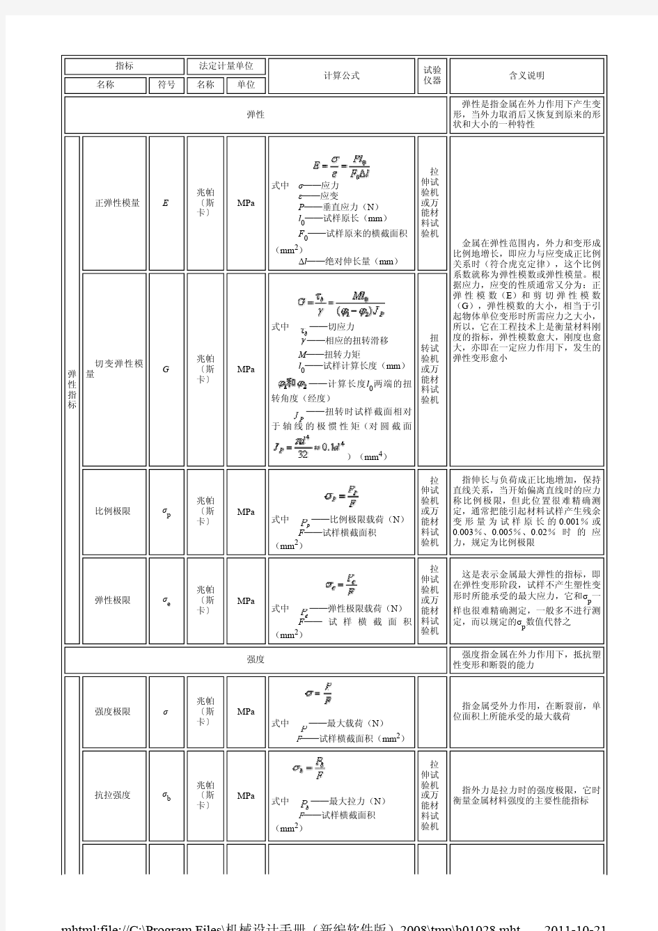 衡量金属材料力学性能的指标名称 符 基本单位及其含义说明 