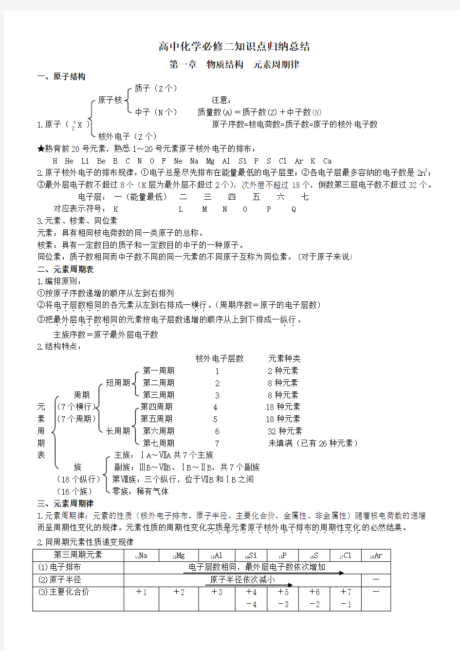 人教版高中化学必修二知识点大全