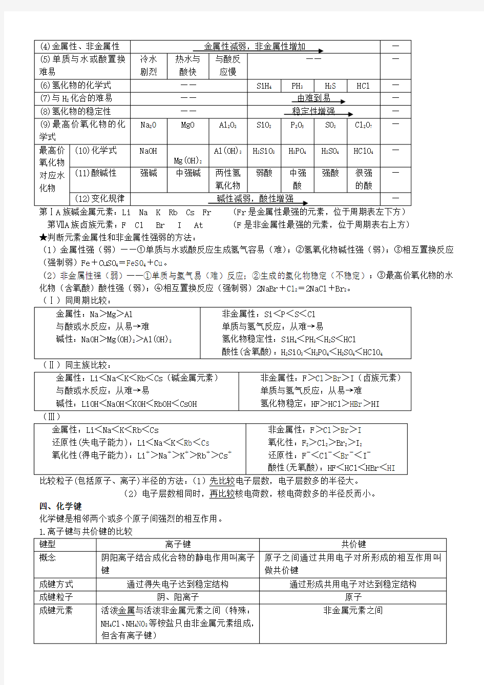 人教版高中化学必修二知识点大全