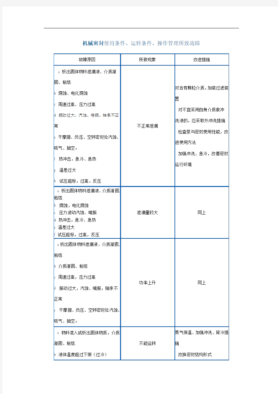 机械密封使用条件讲解