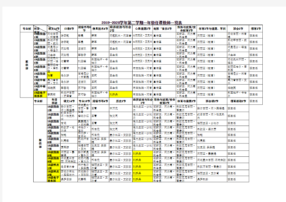 任课教师一览表2020.4.12(1)