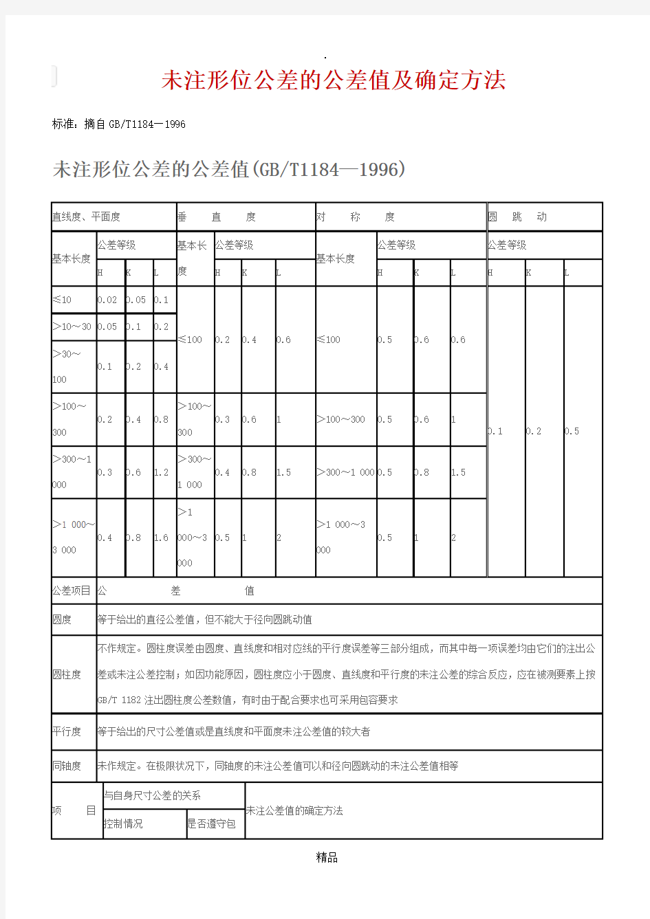 未注形位公差的公差值及确定方法GBT1184—1996