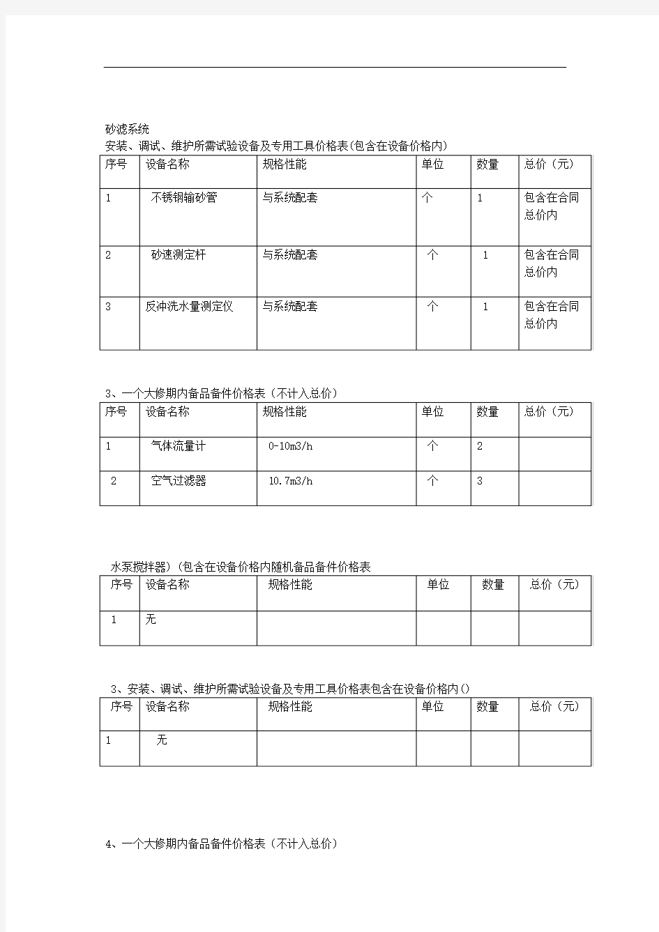 污水处理厂备品备件清单