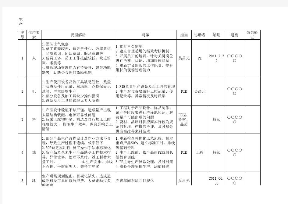 生产效率提升方案