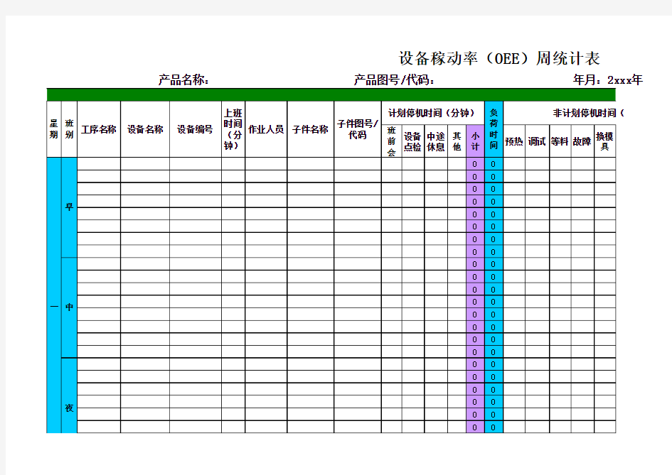 2设备稼动率OEE自动周统计表(固定单一产品多工序使用)