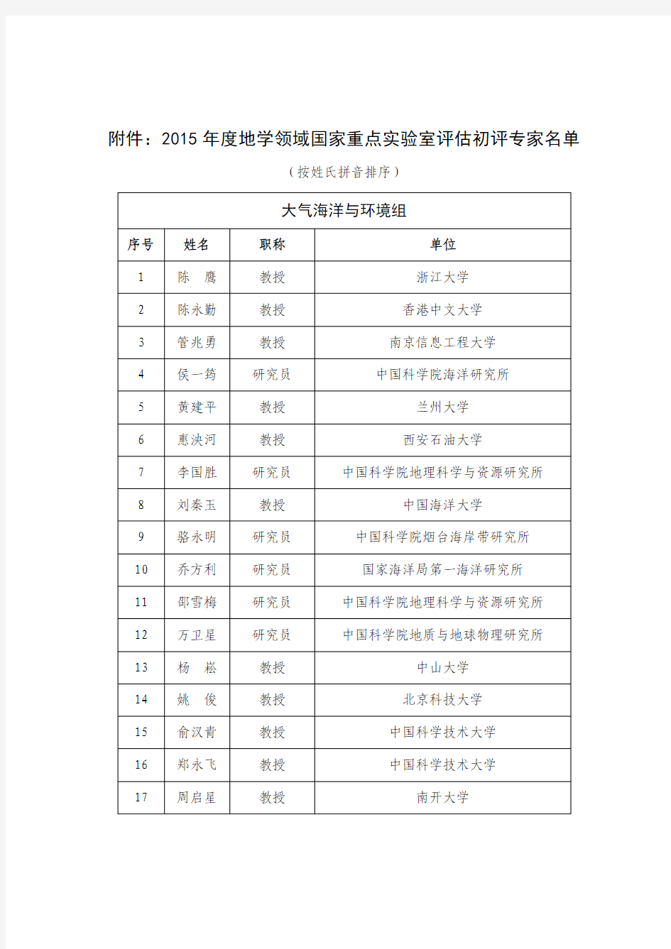 2015年度地学领域国家重点实验室评估初评专家名单