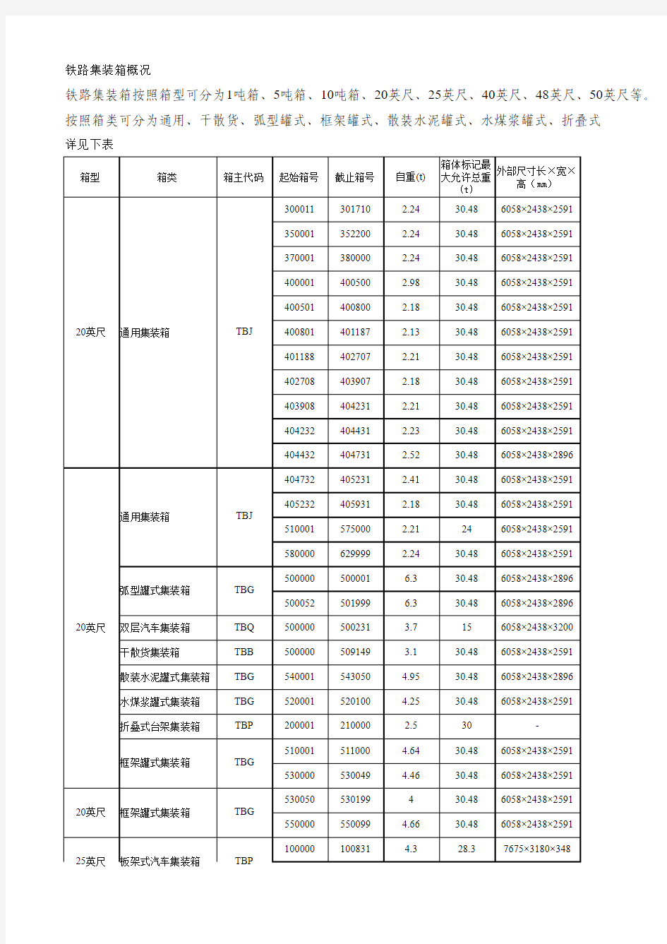 铁路集装箱参数表