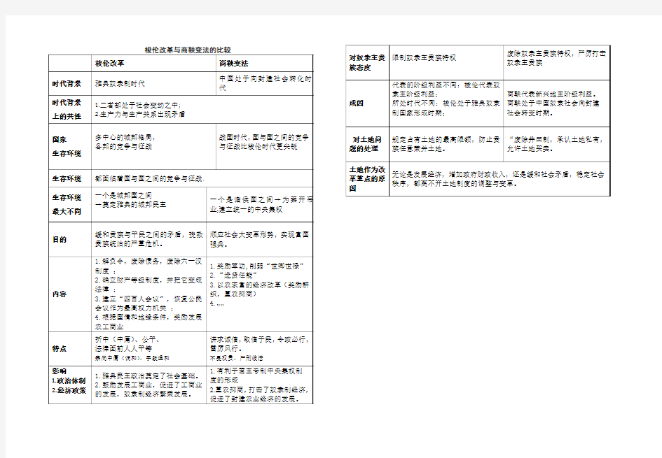 梭伦改革与商鞅变法的比较