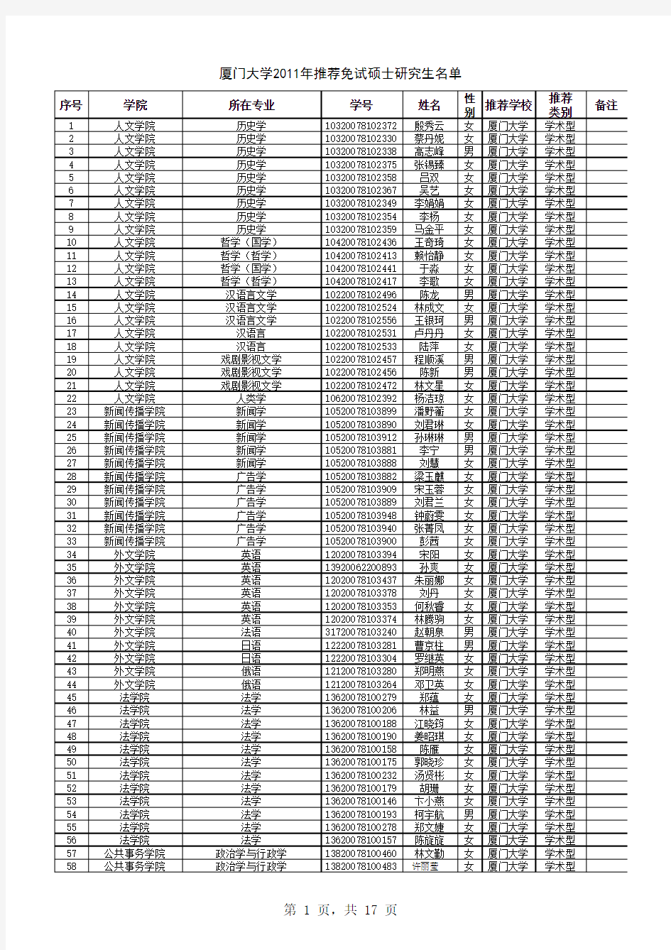 厦门大学2011年推荐免试硕士研究生名单.