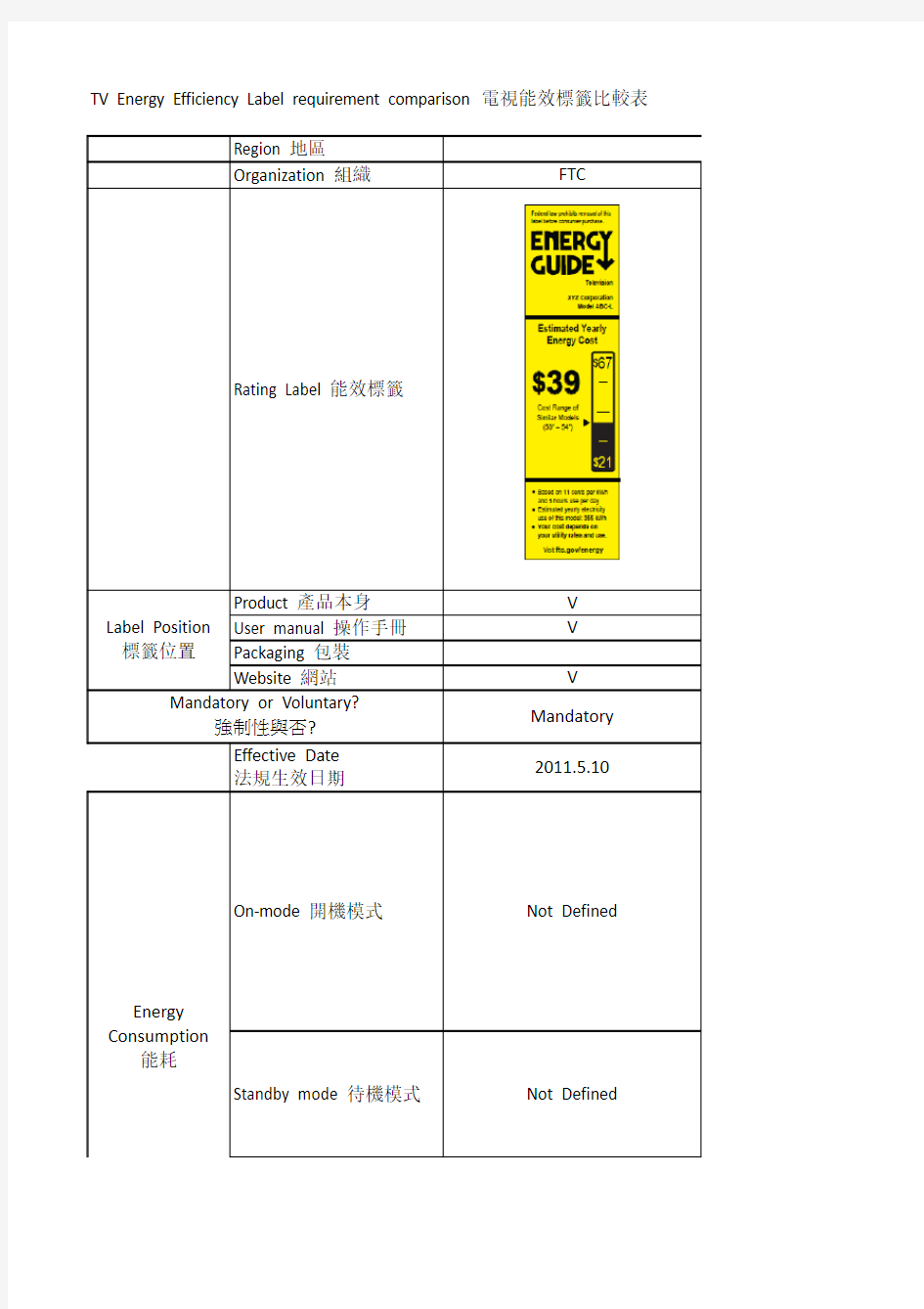 Energy Efficiency Label requirement comparision_20110701